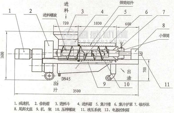 螺旋壓榨機(jī)組成 螺旋壓榨機(jī)組成