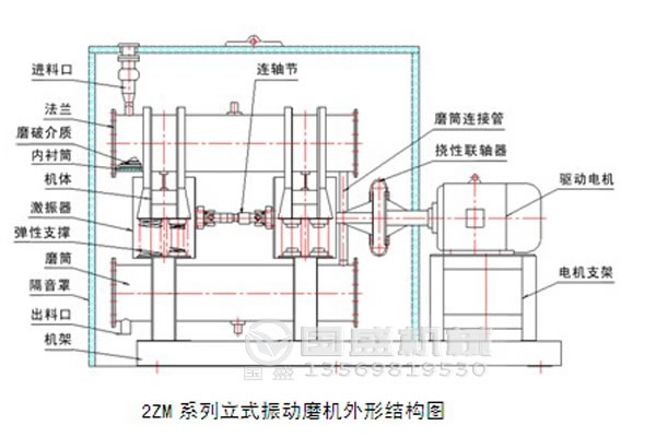 臥式單筒納米振動(dòng)磨機(jī) 臥式單筒納米振動(dòng)磨機(jī)